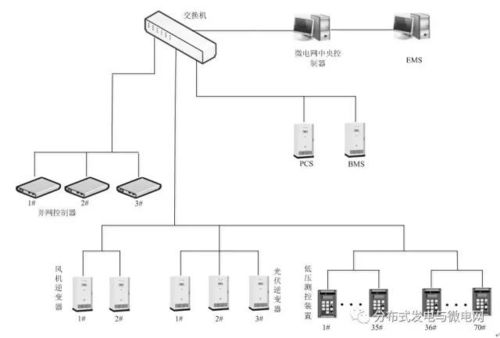 孤岛运行模式下基于光伏储能系统的低压微电网控制策略研究
